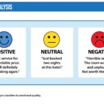 Sentiment analysis in NLP, showing text being analyzed with labels indicating positive, negative, and neutral sentiment.