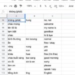 Example of a Google Sheet setup for learning Vietnamese vocabulary, showing columns for Vietnamese words, phonetic pronunciation hints, and English translations.