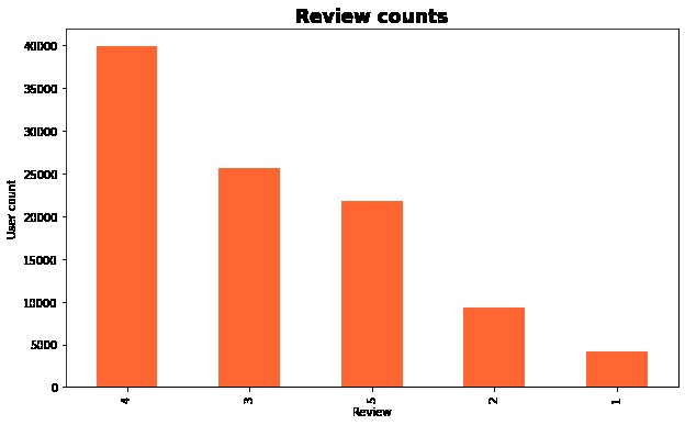 Distribution of movie ratings in the dataset