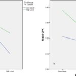 Students feeling isolated and disconnected during online class