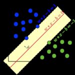 Diagram illustrating Support Vector Machine hyperplane separation