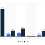 E-learning market size projection to 2026, highlighting significant growth in the online learning industry.