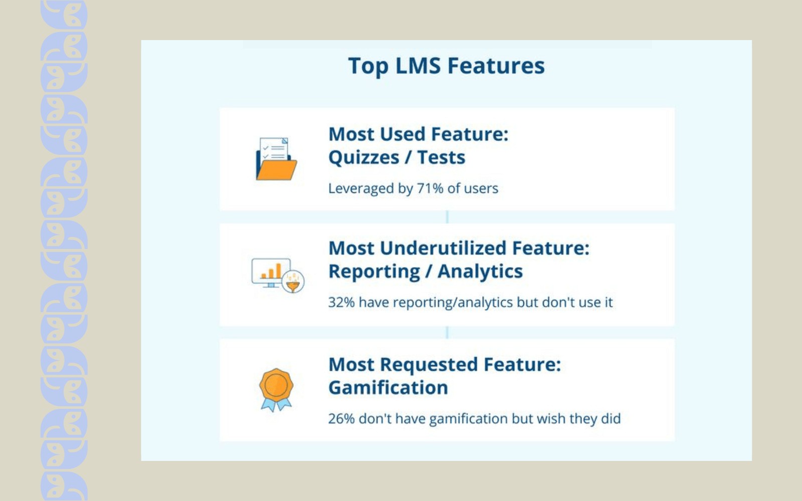 Top LMS Features + Pricing