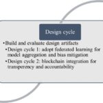 Blockchain Federated Learning Benchmark: Enhancing Fairness and Privacy in Healthcare AI