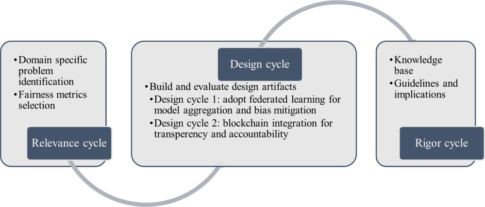 Blockchain Federated Learning Benchmark: Enhancing Fairness and Privacy in Healthcare AI