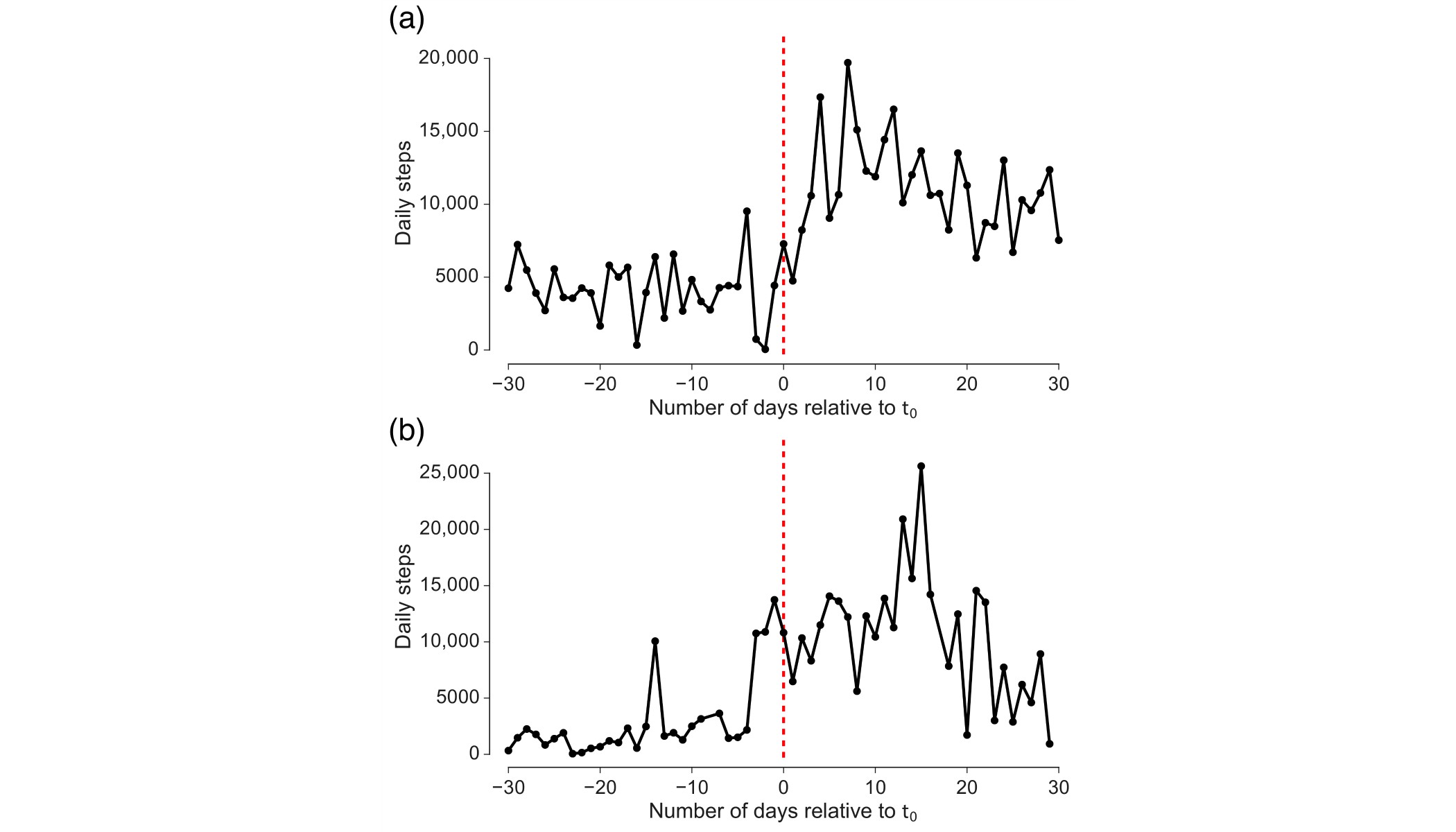 Pokémon Go: An Innovative Approach to Activity Learn and Public Health Improvement