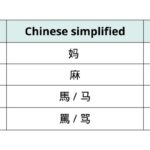 Image demonstrating the four tones of Mandarin Chinese word "ma" with different accent marks and meanings: mother, fiber, horse, and curse.