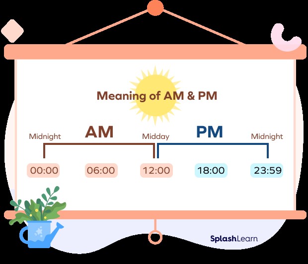 Meaning of AM and PM