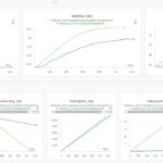 FLAN-T5-small training loss and learning rate graph showing high gradient norm and slow progress, indicating suboptimal learning rate.