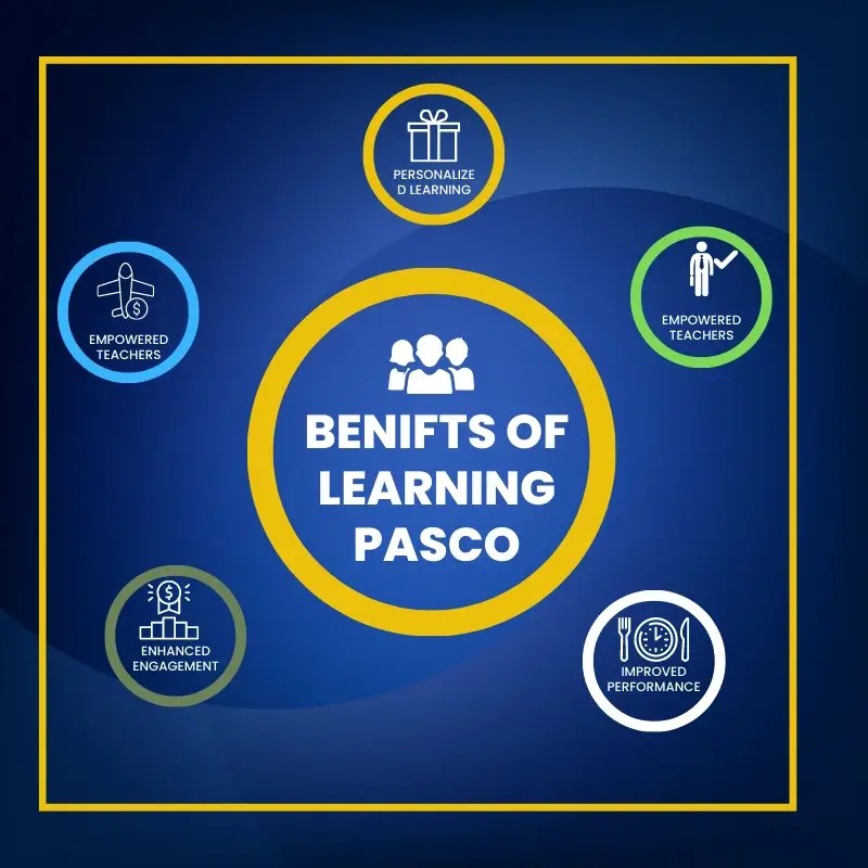 Benefits of Learning Pasco