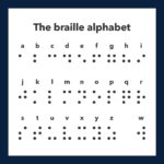 The braille alphabet