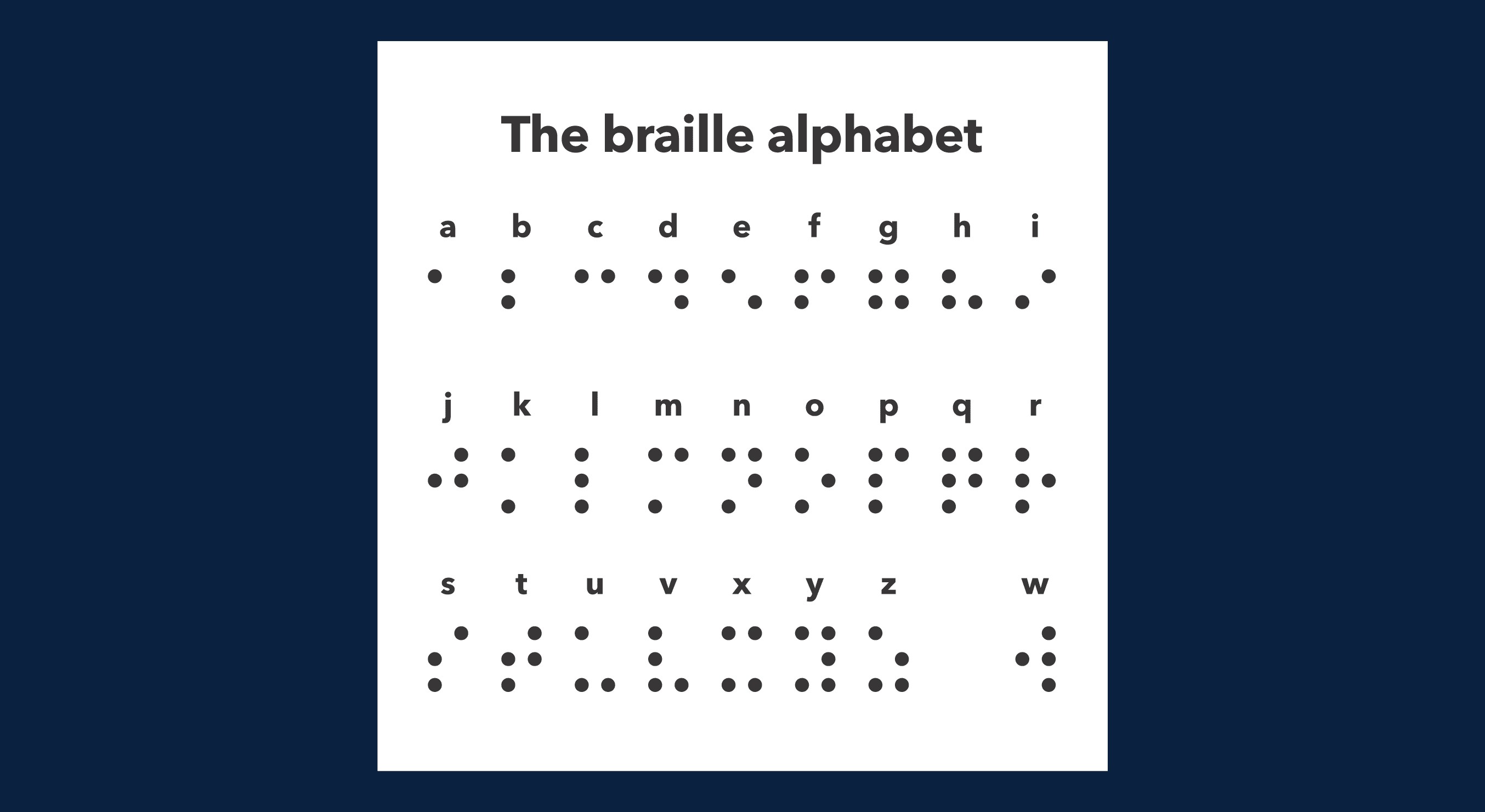 The braille alphabet