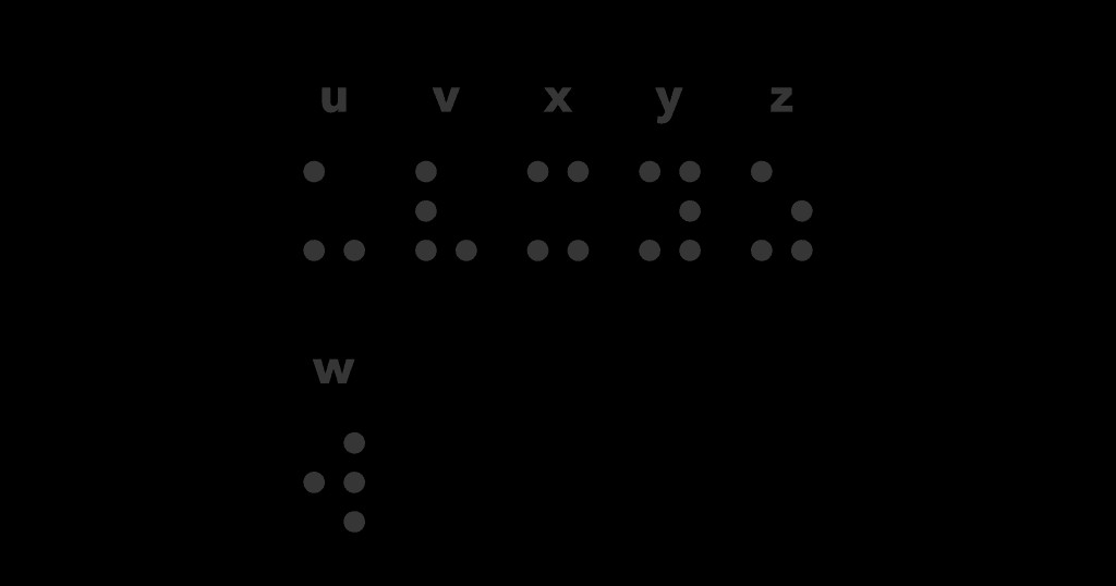 Braille letters u through z