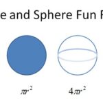 circle sphere formula