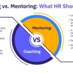 Comparison of coaching and mentoring techniques for employee development.