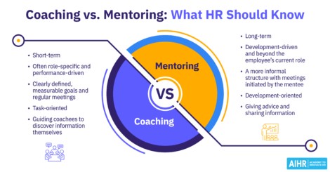 Comparison of coaching and mentoring techniques for employee development.