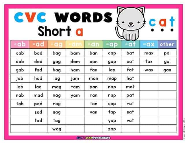 A colorful worksheet listing CVC words with short A vowel sounds, such as cat, bat, and hat, designed for preschool phonics practice.