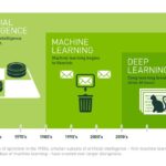 Deep Learning Icons Representing AI, Machine Learning, and Neural Networks