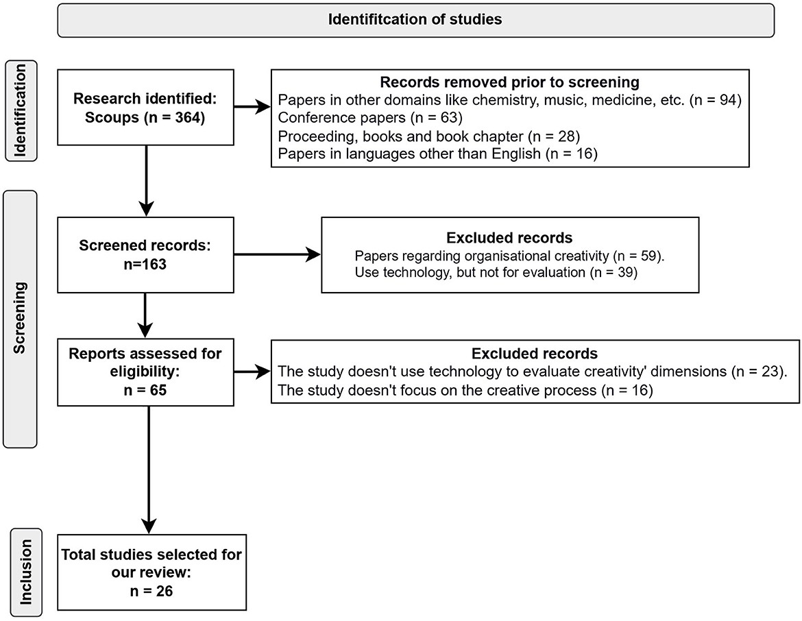 PRISMA Article Screening Process