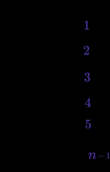 Visual representation of the geometric sequence formula and its components