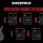 Diagram of CAGED Open Guitar Chords for Beginners