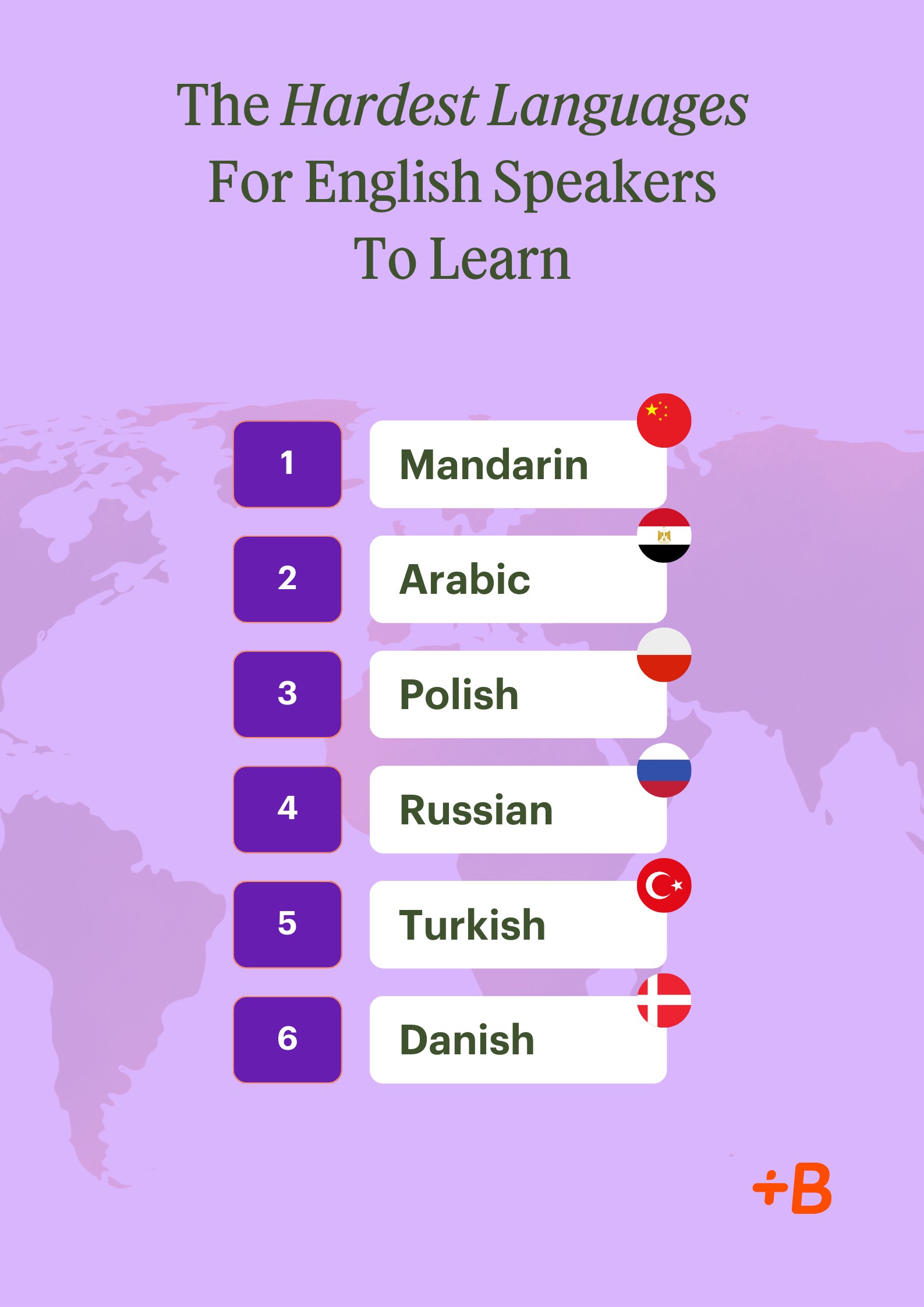 Infographic displaying the six hardest languages for English speakers to learn, including Mandarin Chinese, Arabic, Polish, Russian, Turkish, and Danish, each with a symbol representing a key challenge like writing systems, pronunciation, or grammar complexity.