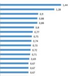 Hattie-ranking-rangliste