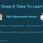 how long does it take to learn german