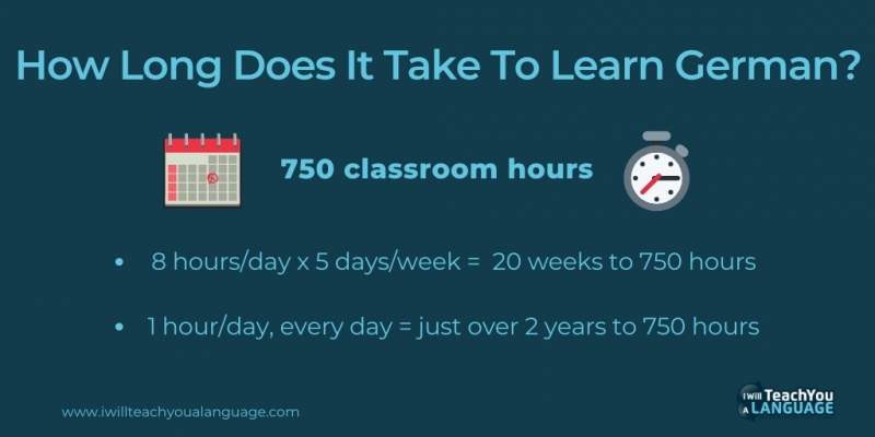 how long does it take to learn german