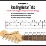 Guitar Tablature Explained: Strings and Numbers