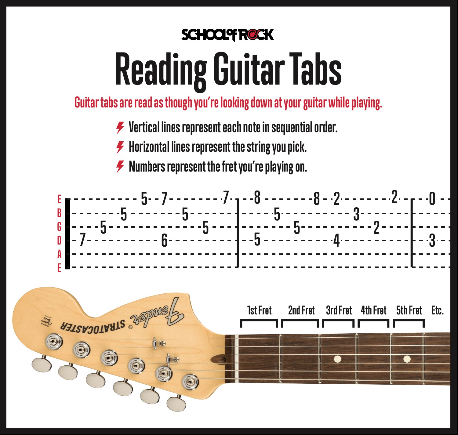 Reading guitar tabs