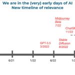 Machine Learning Diffusion: The Buzz in the Last 3 Days and Its AI Revolution