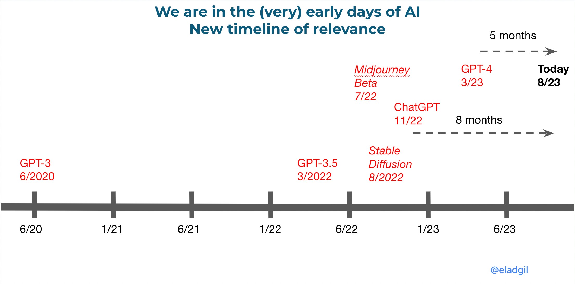 Machine Learning Diffusion: The Buzz in the Last 3 Days and Its AI Revolution