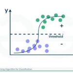 Logistic Regression Graph