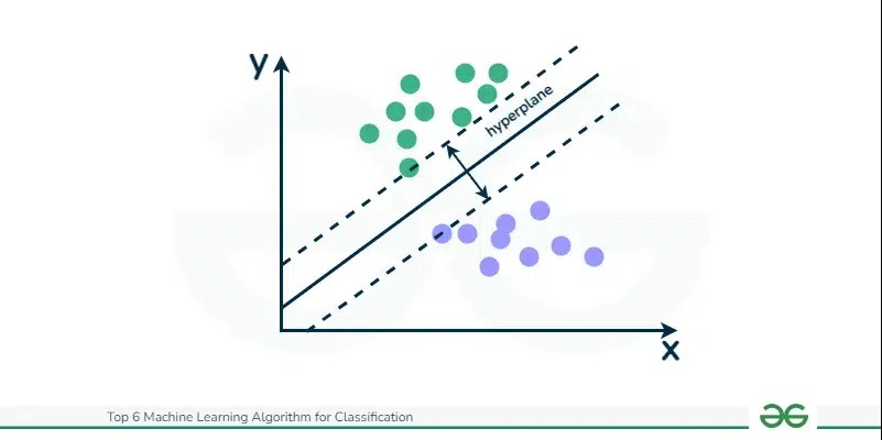 Support Vector Machine Hyperplane