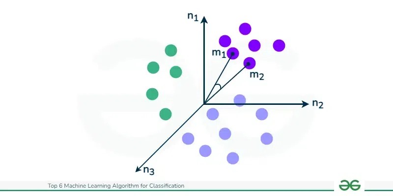 K-Nearest Neighbors Algorithm