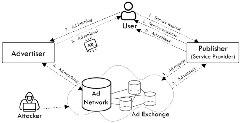 icryptox.com Fraud Detection