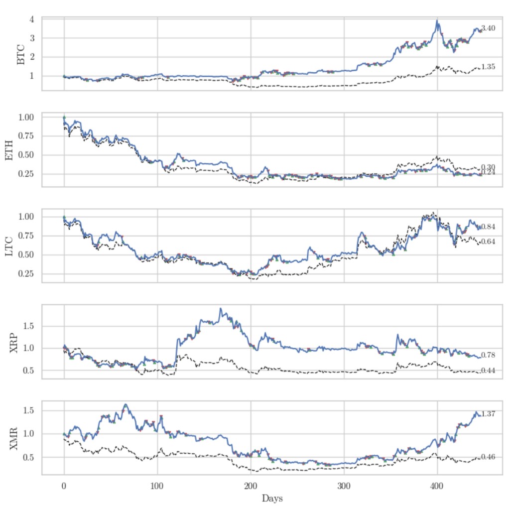 icryptox.com Machine Learning Strategies