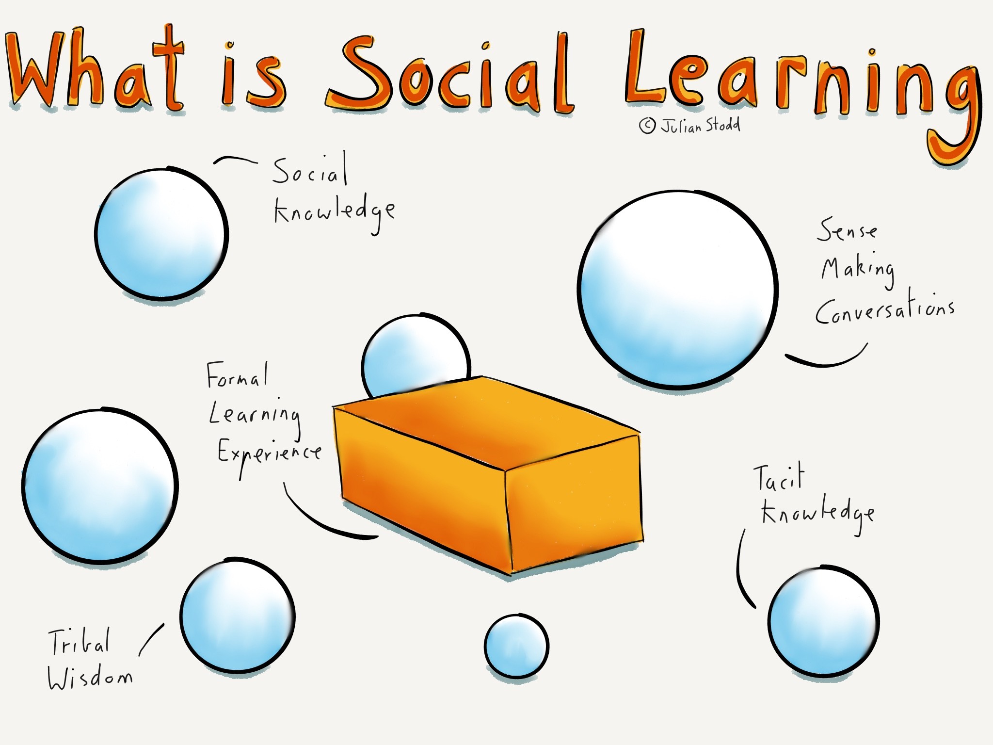 What is Social Learning?