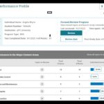 ATI Individual Performance Profile (IPP) Page