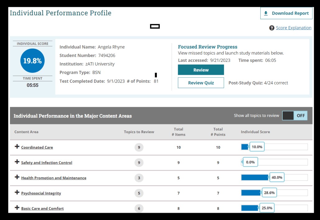 ATI Individual Performance Profile (IPP) Page