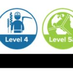 Level icons for Journey 2050 lessons, indicating increasing complexity and depth of content