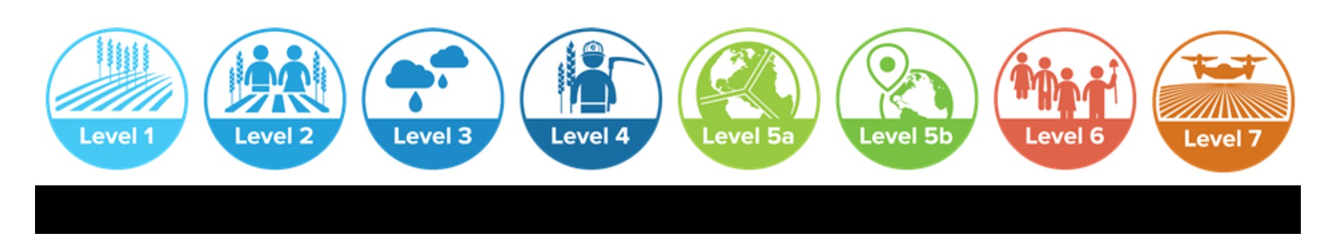 Level icons for Journey 2050 lessons, indicating increasing complexity and depth of content