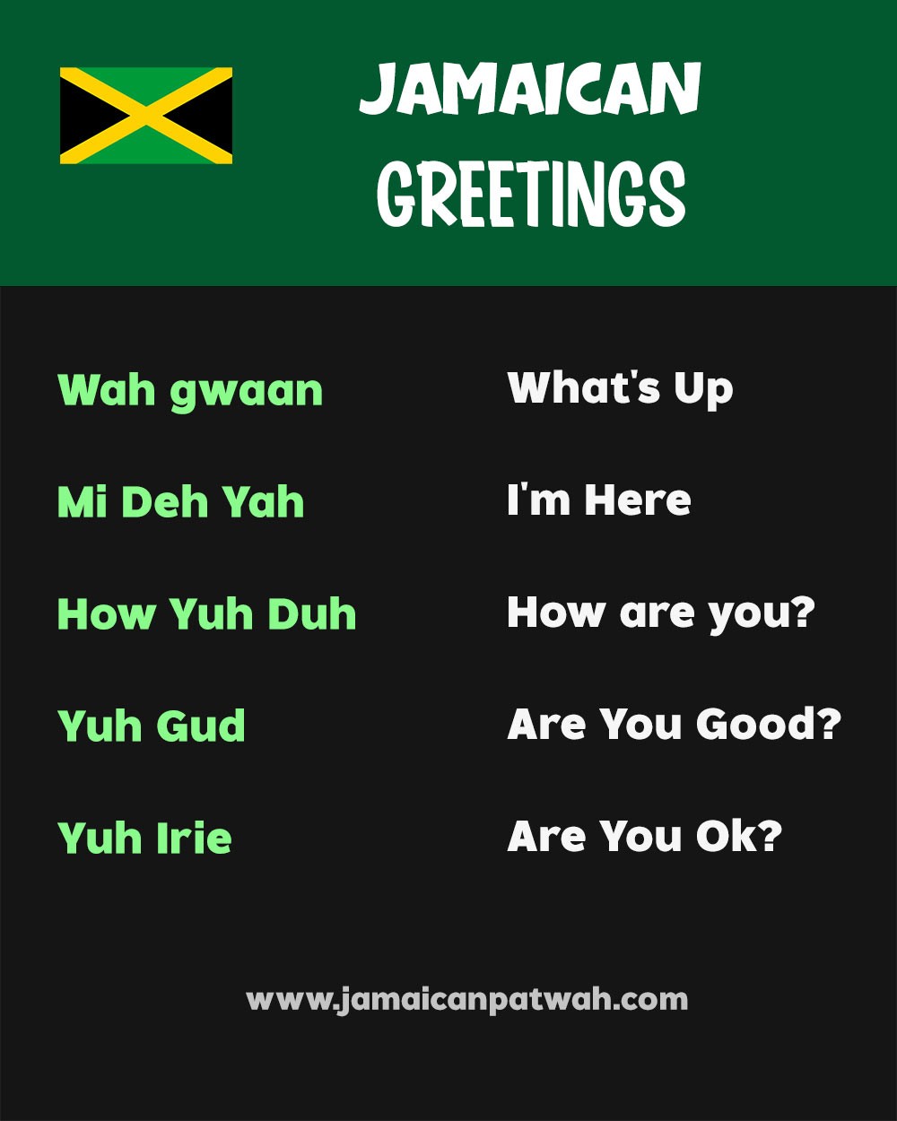 List of Jamaican Greetings