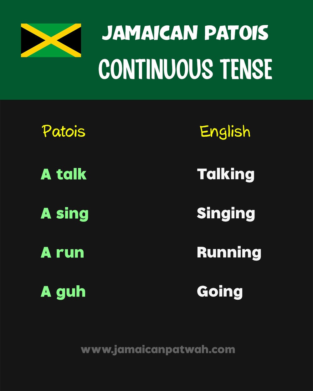 Jamaican Patois continuous tense example