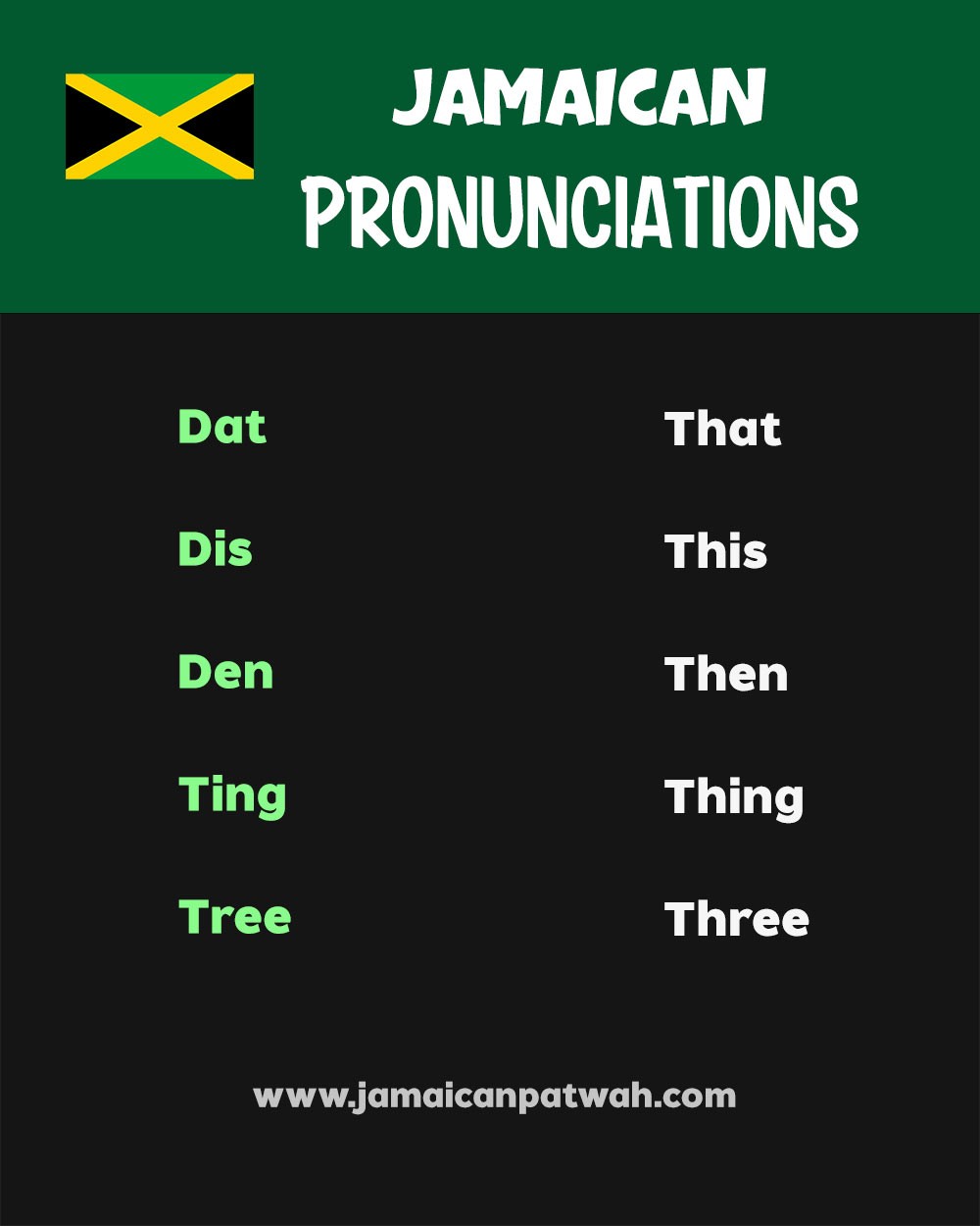 Jamaican Pronunciation guide