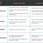 Learner feedback survey example for Kirkpatrick Model Level 1 Reaction evaluation in excel training program assessment