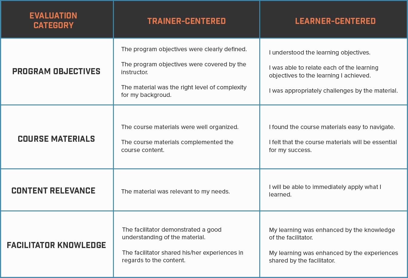 Learner feedback survey example for Kirkpatrick Model Level 1 Reaction evaluation in excel training program assessment