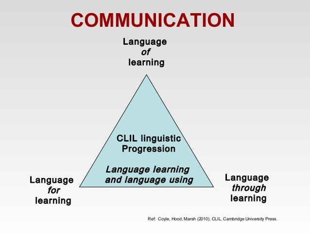 language-tryptich1