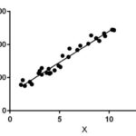 Linear Regression Plot